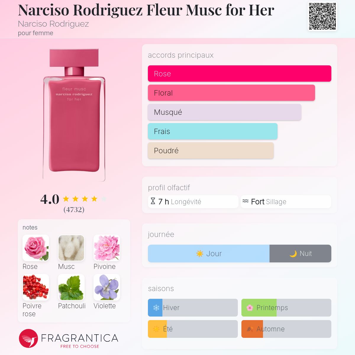 Narciso Rodriguez Fleur Musc for Her Narciso Rodriguez parfum - un