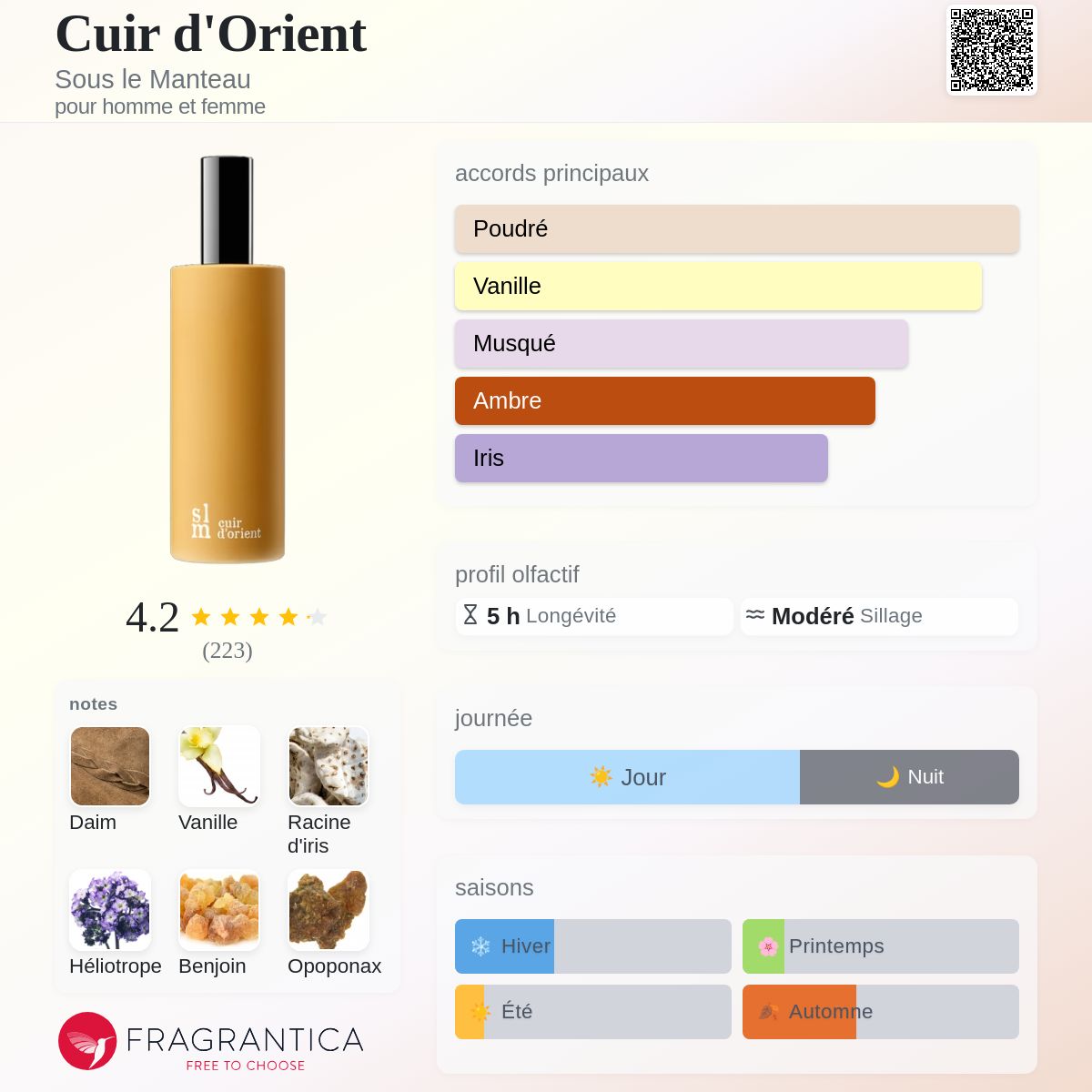 Cuir d'Orient Sous le Manteau parfum - un parfum pour homme et
