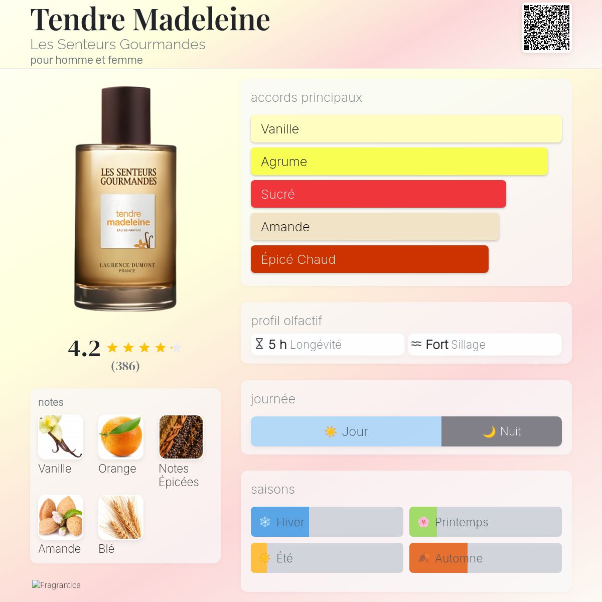 Tendre Madeleine Les Senteurs Gourmandes parfum un parfum pour