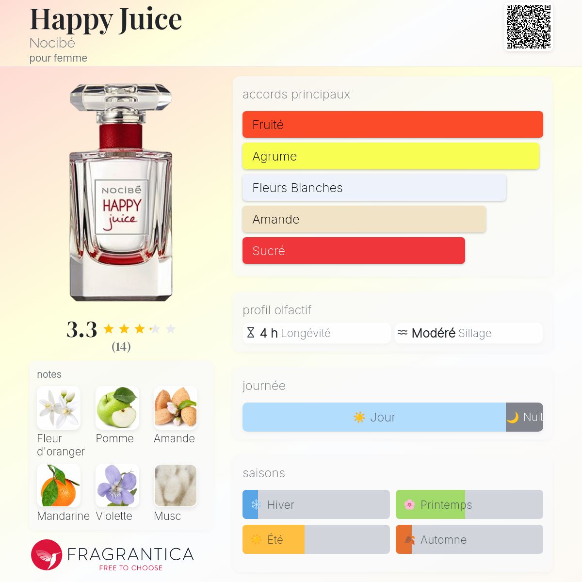 Happy Juice Nocibé parfum un parfum pour femme 2017
