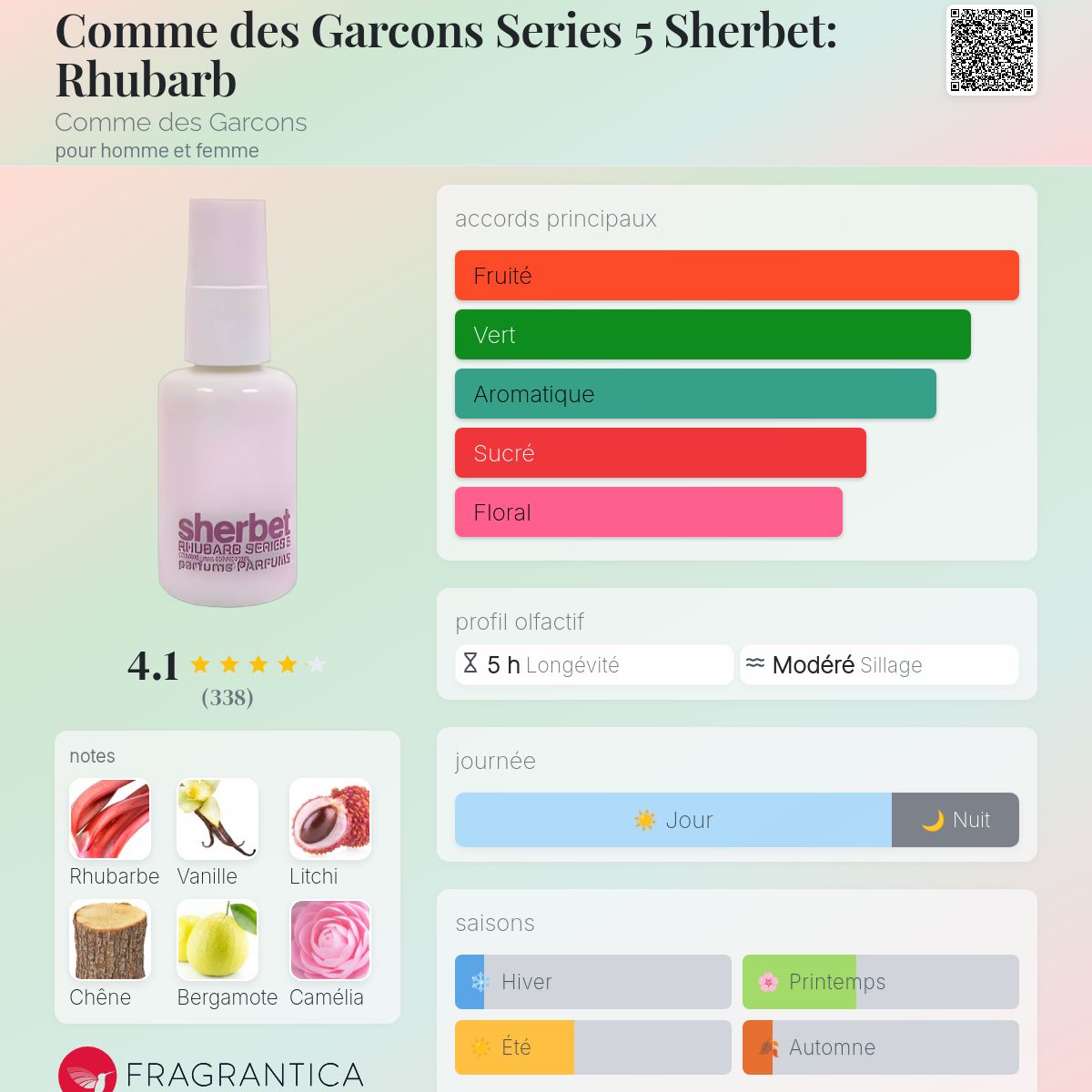 Comme des Garcons Series 5 Sherbet: Rhubarb Comme des Garcons