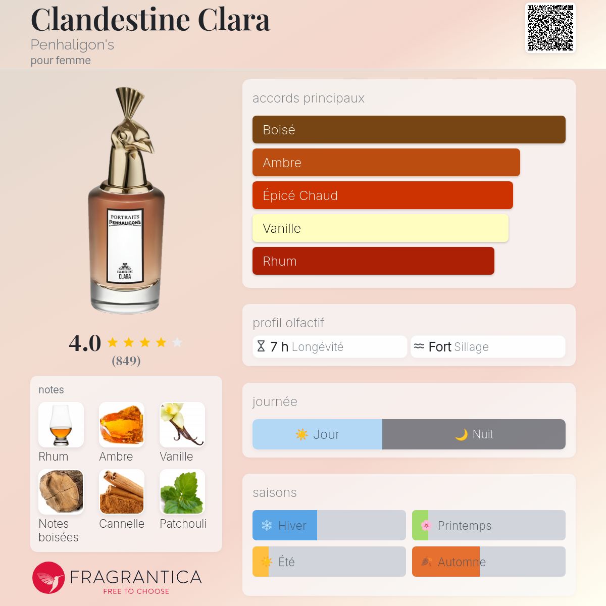 香水(女性用) PENHALIGON'S CLARA 公式】クランデスティン クララ オードパルファム｜ペンハリガン