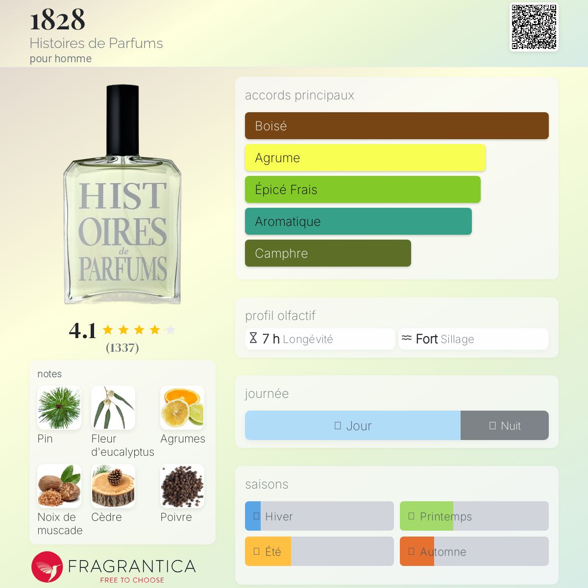 1828 Histoires de Parfums Cologne - un parfum pour homme 2001