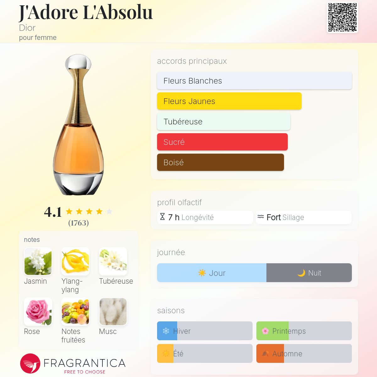 J'Adore L'Absolu Dior parfum - un parfum pour