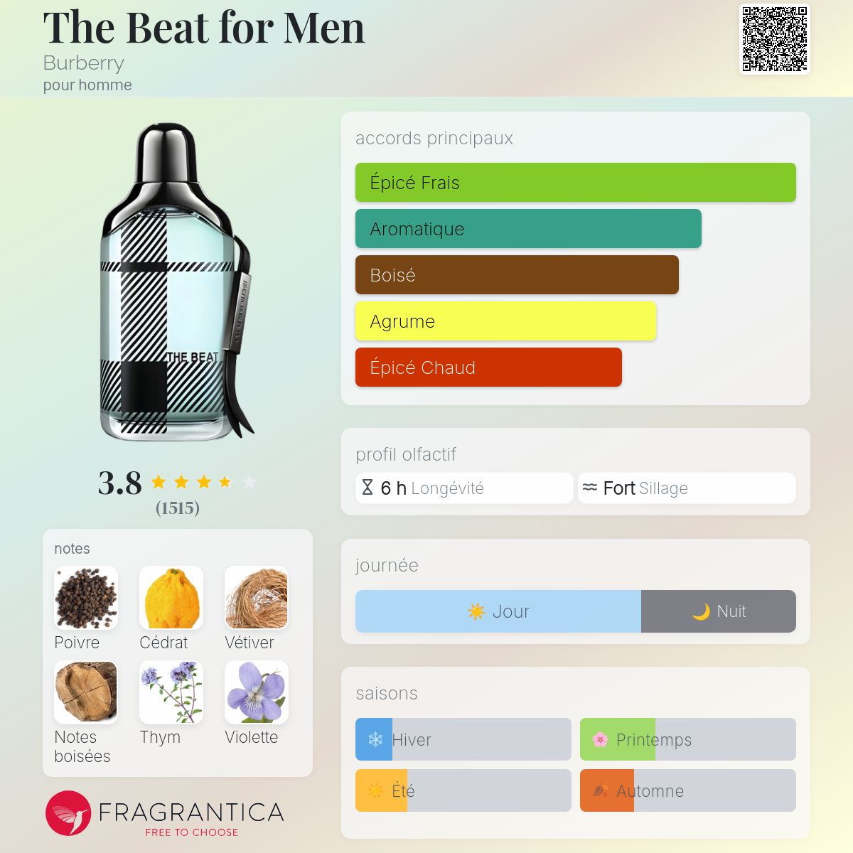For Men Burberry The Beat Homme 100ml The Beat For Men Burberry