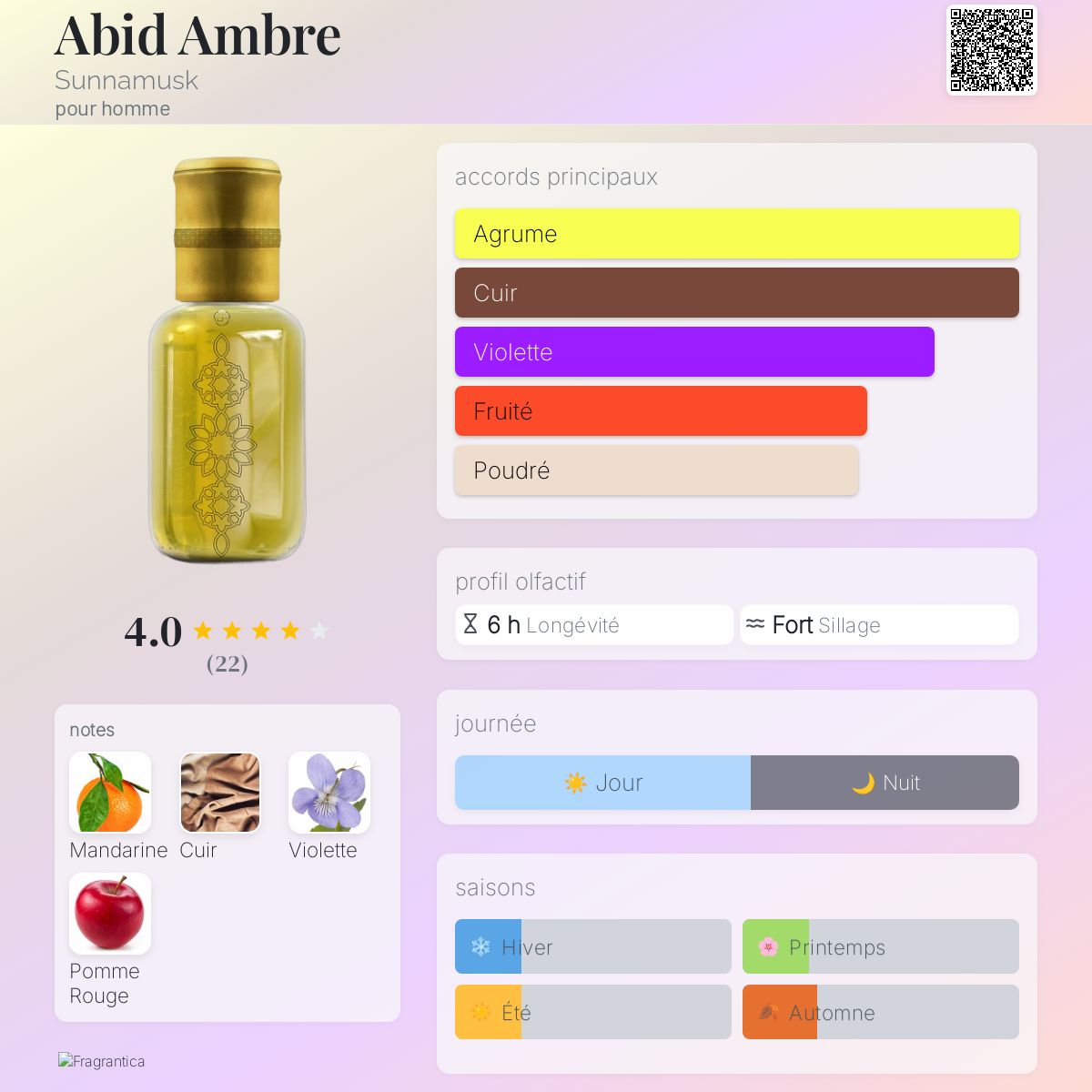 Abid Ambre Sunnamusk Cologne un parfum pour homme 2017