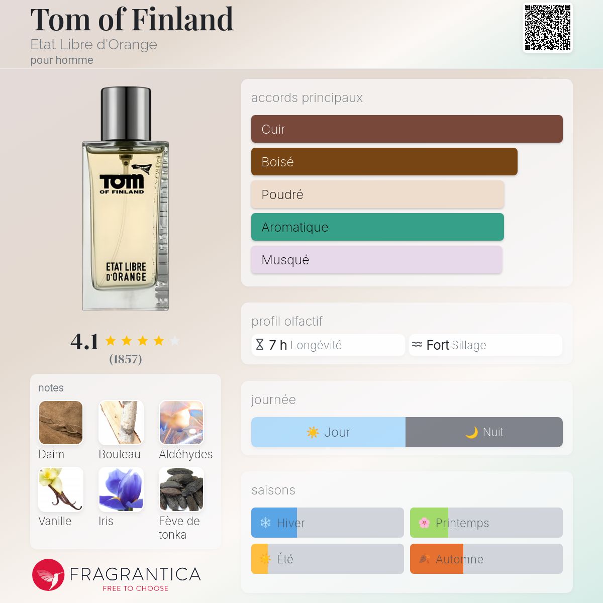 Tom of Finland Etat Libre d'Orange Cologne - un