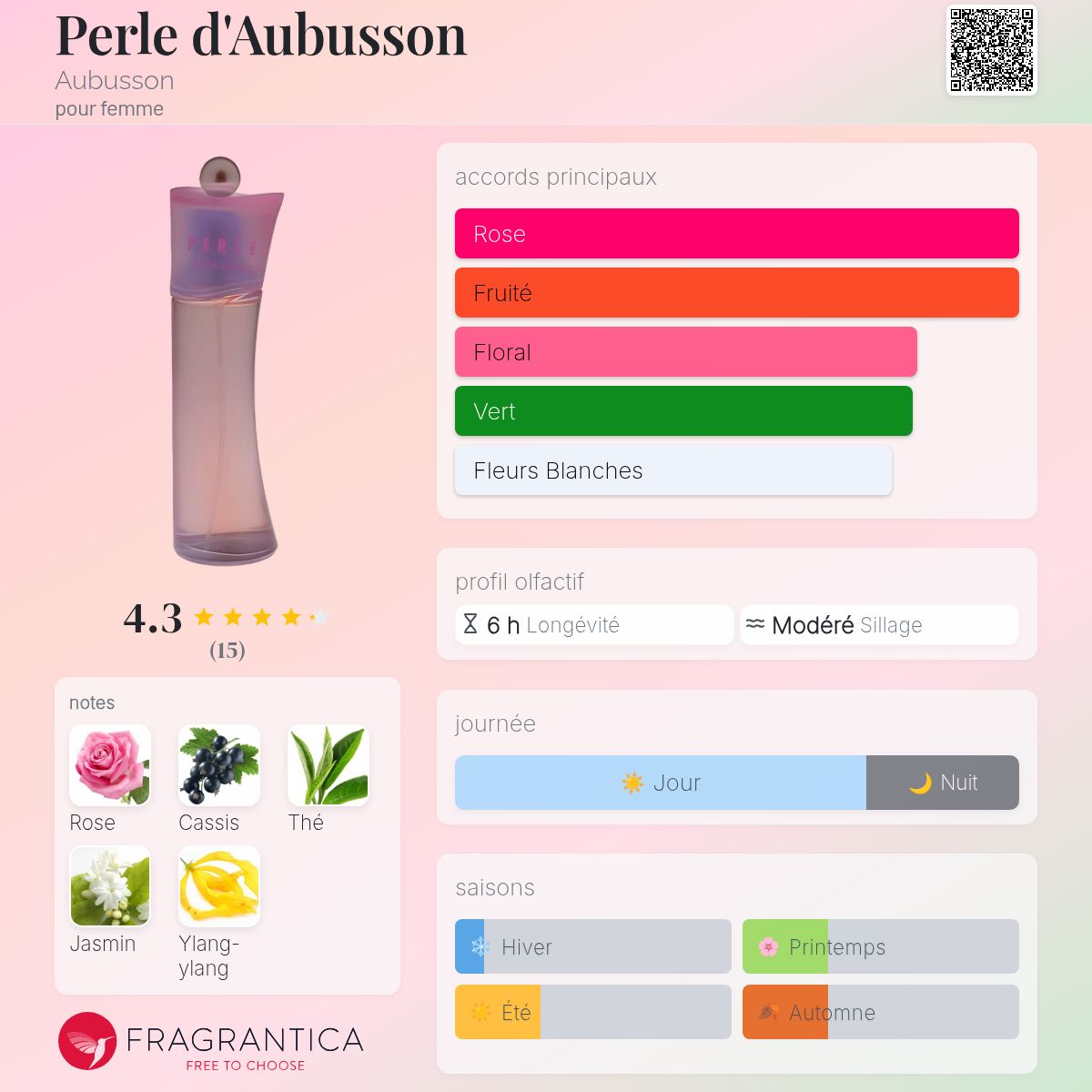Parfum Daniel Aubusson Perlissima EDT 100ml Vaporisateur - Neuf Sans Boîte