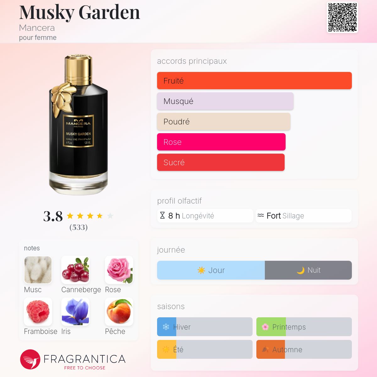 Mancera Perfume Fragrantica Roses Vanille Mancera Perfume A