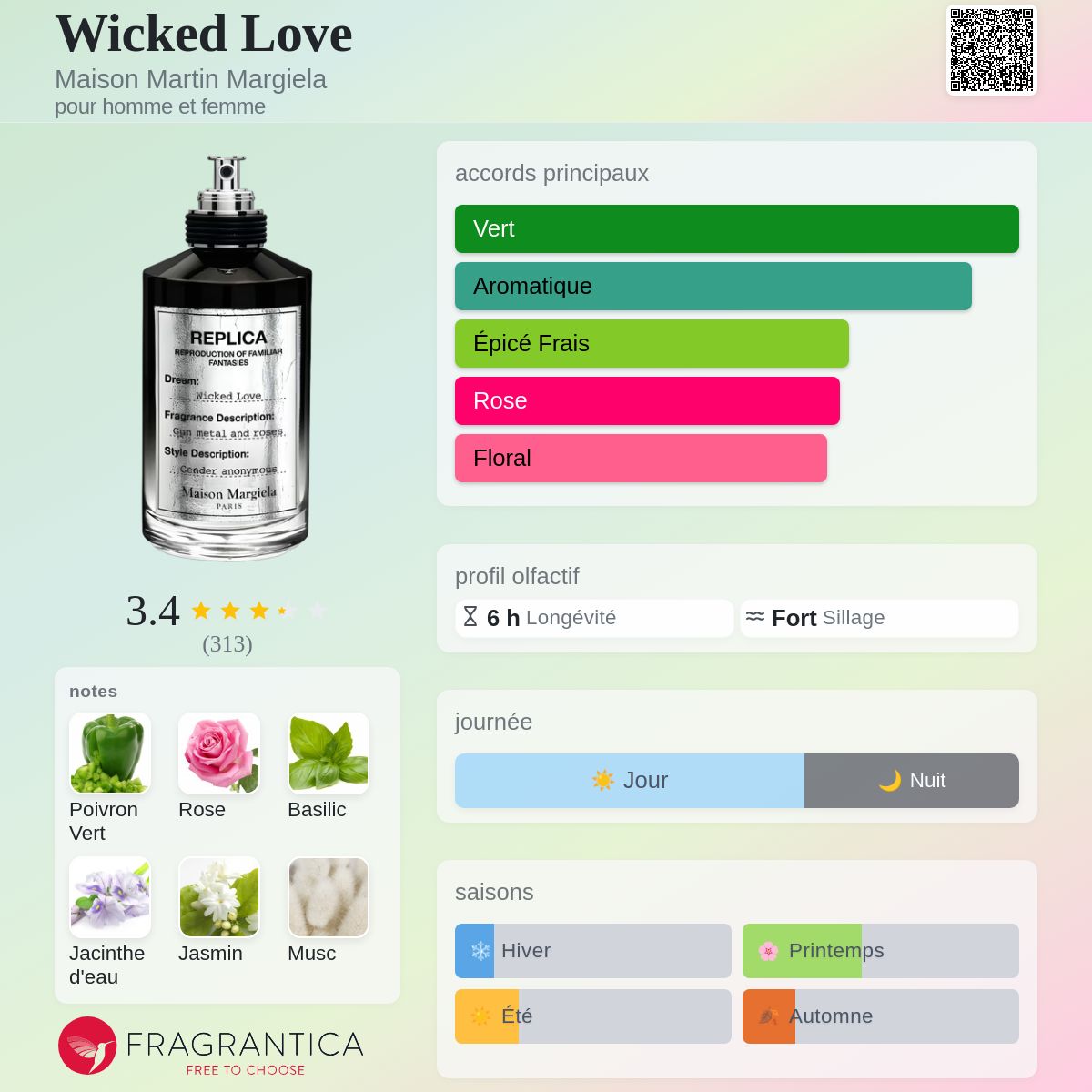 Wicked Love Maison Martin Margiela parfum - un parfum pour homme
