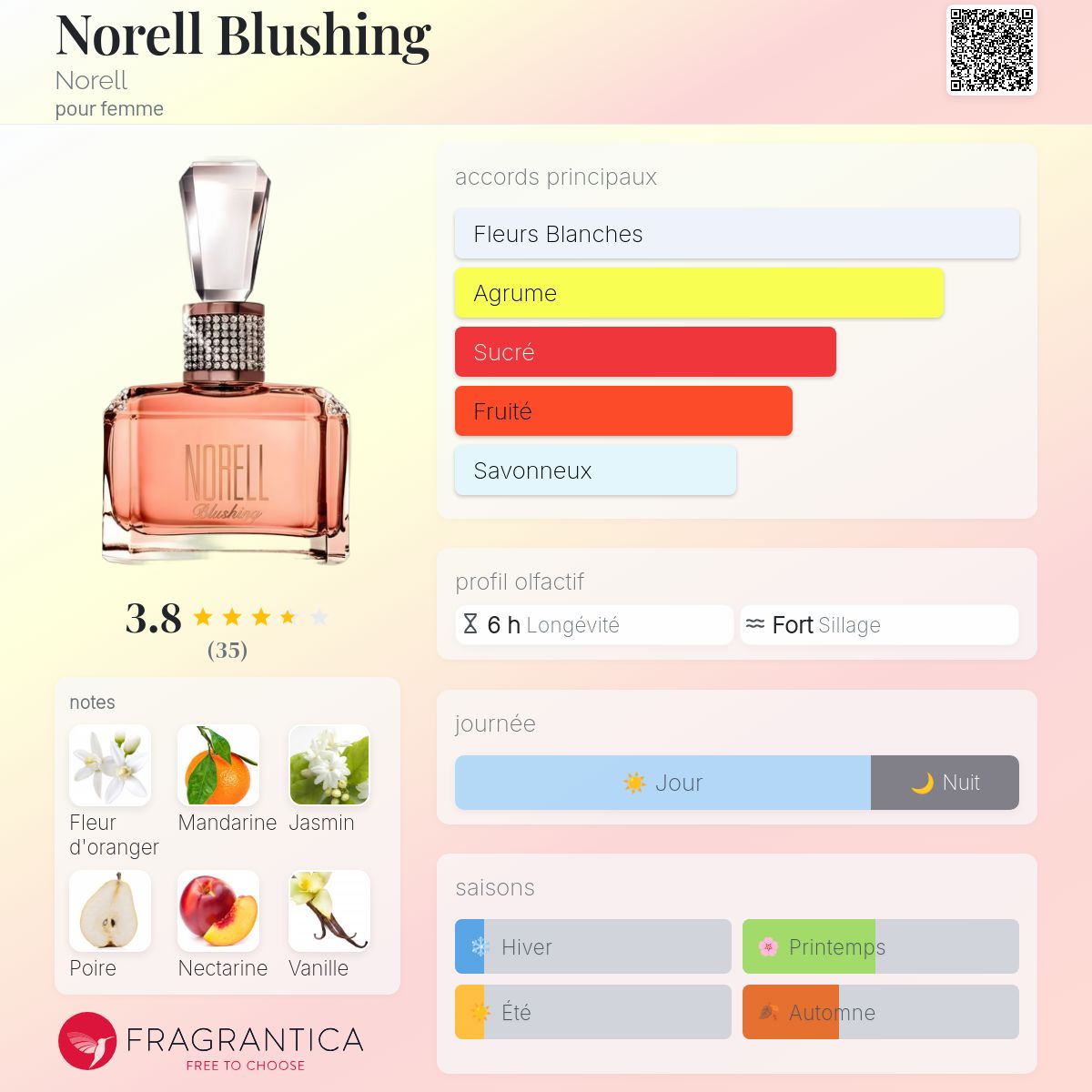Norell Blushing Norell parfum un parfum pour femme 2017