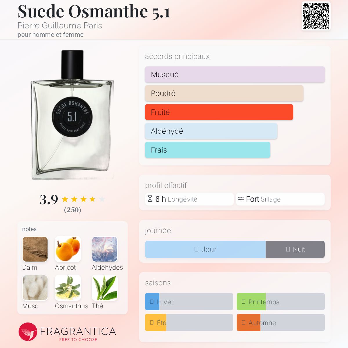 Suede Osmanthe 5.1 Pierre Guillaume Paris parfum - un parfum pour