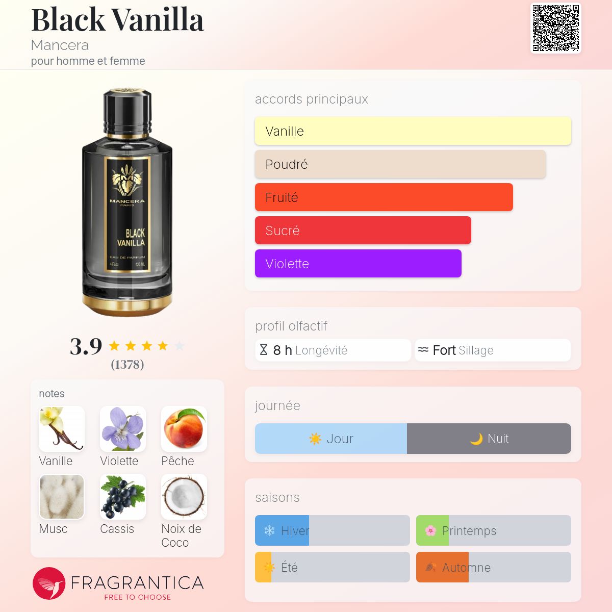 Black Vanilla Mancera parfum - un parfum pour homme et femme