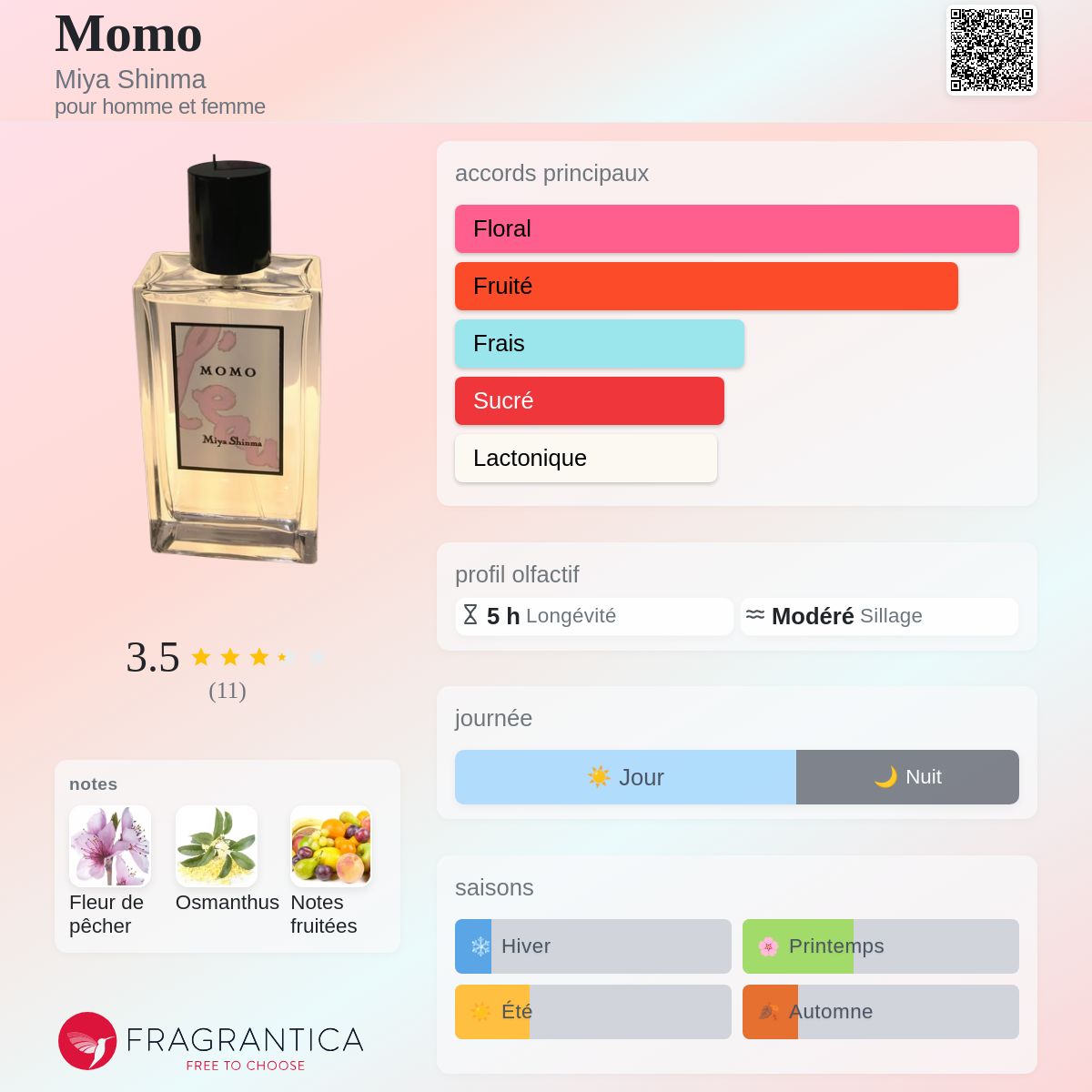 Momo Miya Shinma parfum - un parfum pour homme et femme 2017