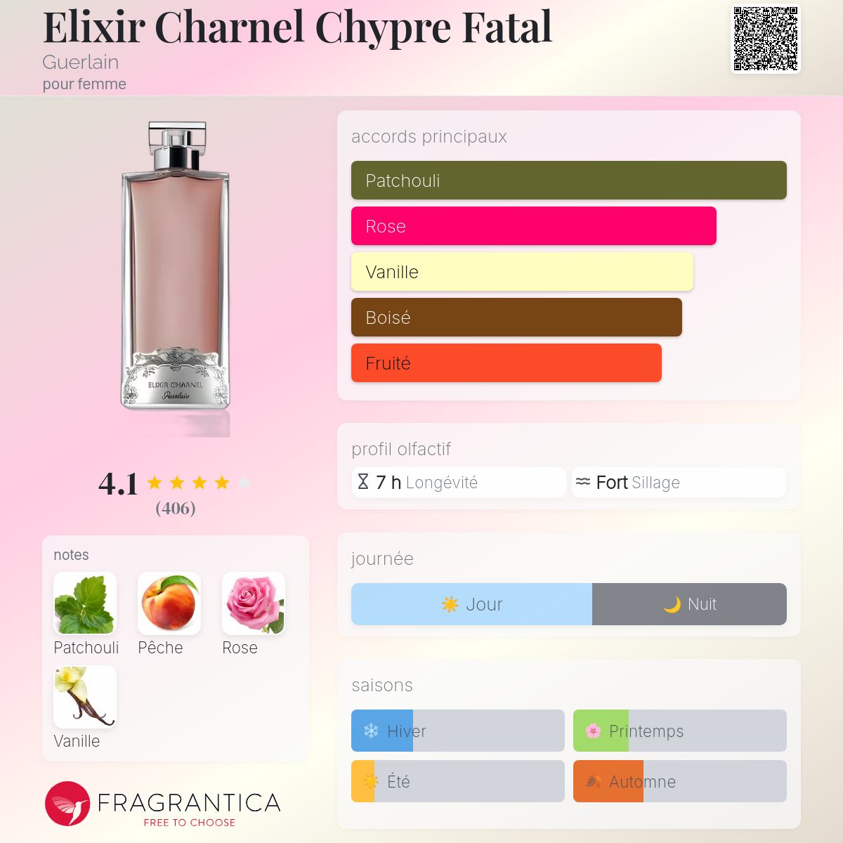Elixir Charnel Chypre Fatal Guerlain parfum un parfum pour femme