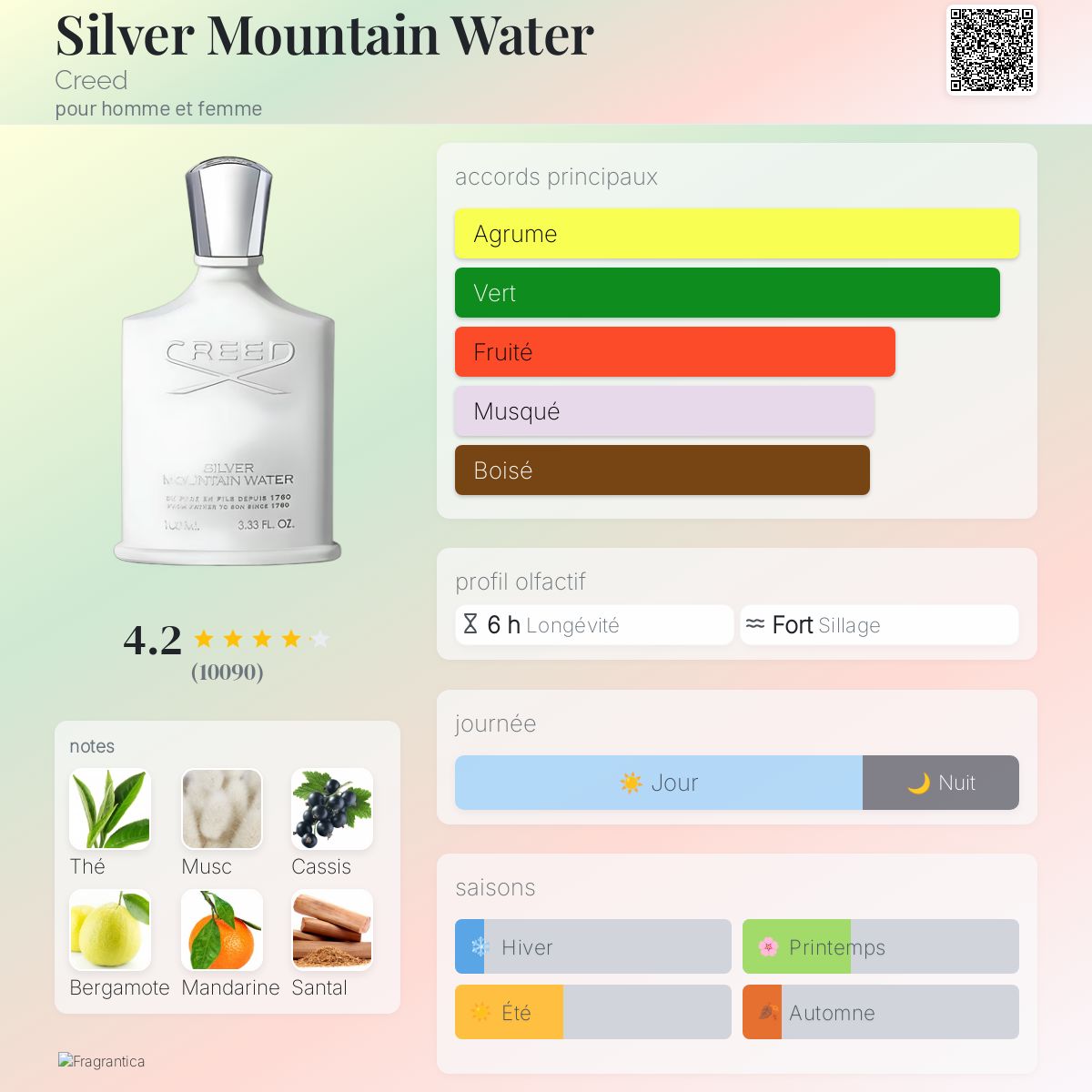 Creed Silver Mountain Water | Saks Fifth Avenue CREED silver