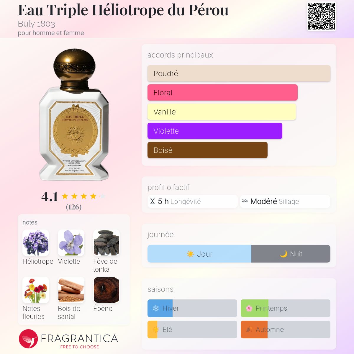 Eau Triple Héliotrope du Pérou Buly 1803 parfum - un parfum