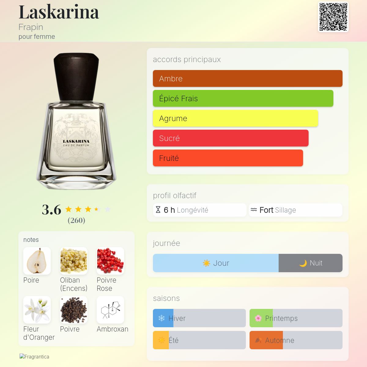 Laskarina Frapin parfum - un parfum pour femme 2017