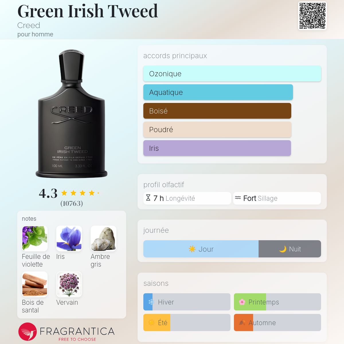 Green Irish Tweed Creed Cologne - un parfum pour homme 1985