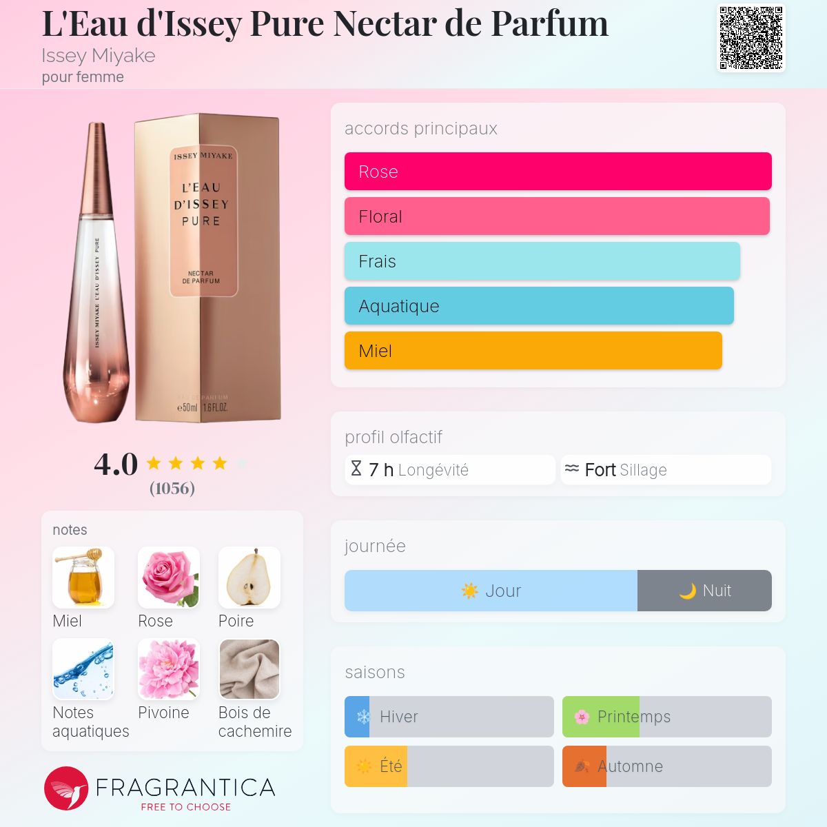 ISSEY MIYAKE L'Eau d'Issey Pure　ペタル Amazon | L'eau D'issey Pure Petale De Nectar by Issey Miyake