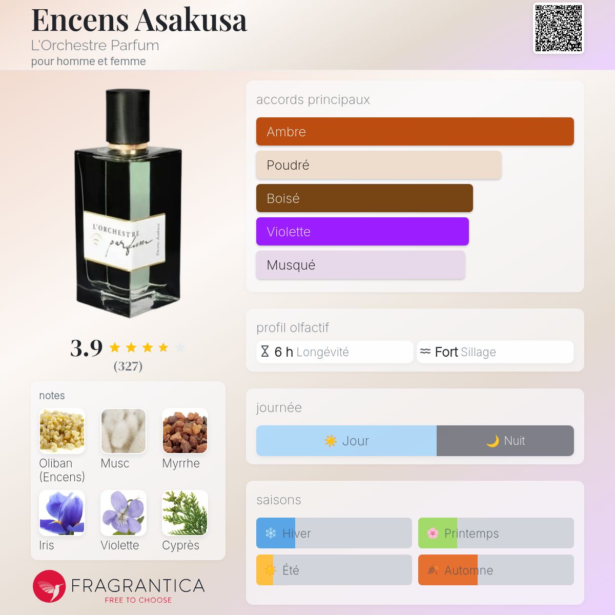 Encens Asakusa L'Orchestre Parfum parfum - un parfum pour homme et