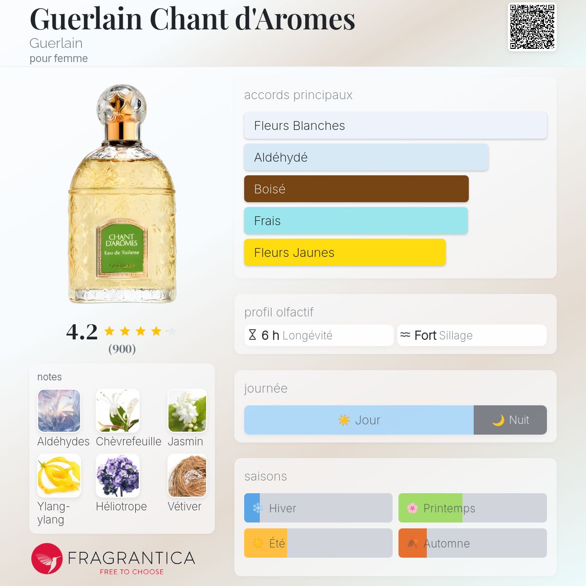 Guerlain Chant d'Aromes Guerlain parfum - un parfum pour