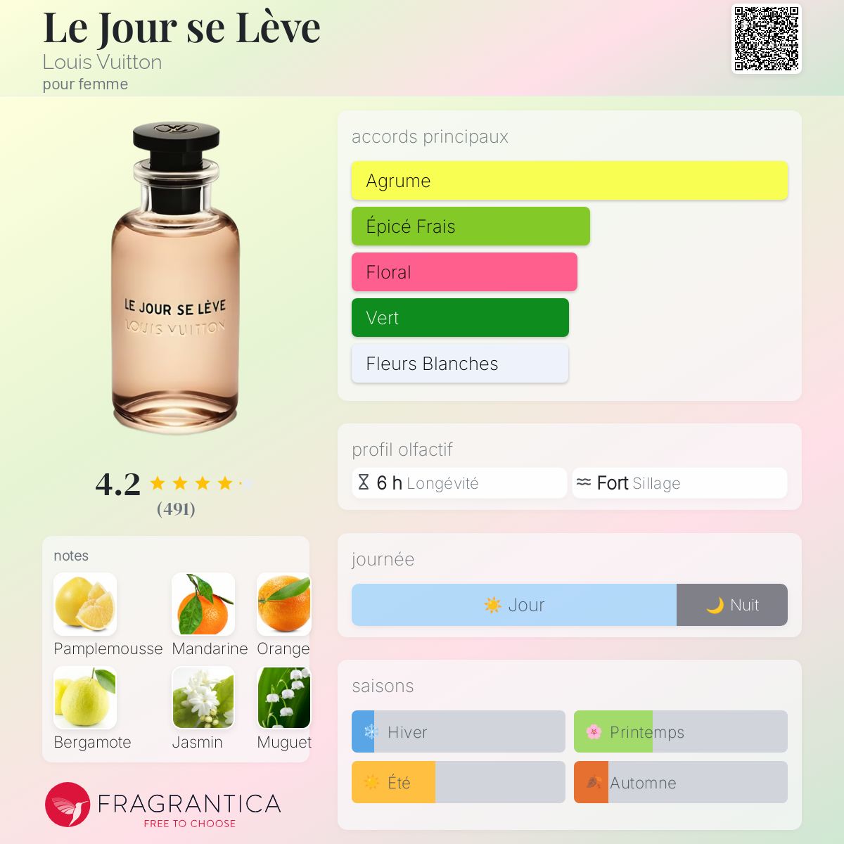 Le Jour se Lève Louis Vuitton parfum - un parfum pour femme 2018