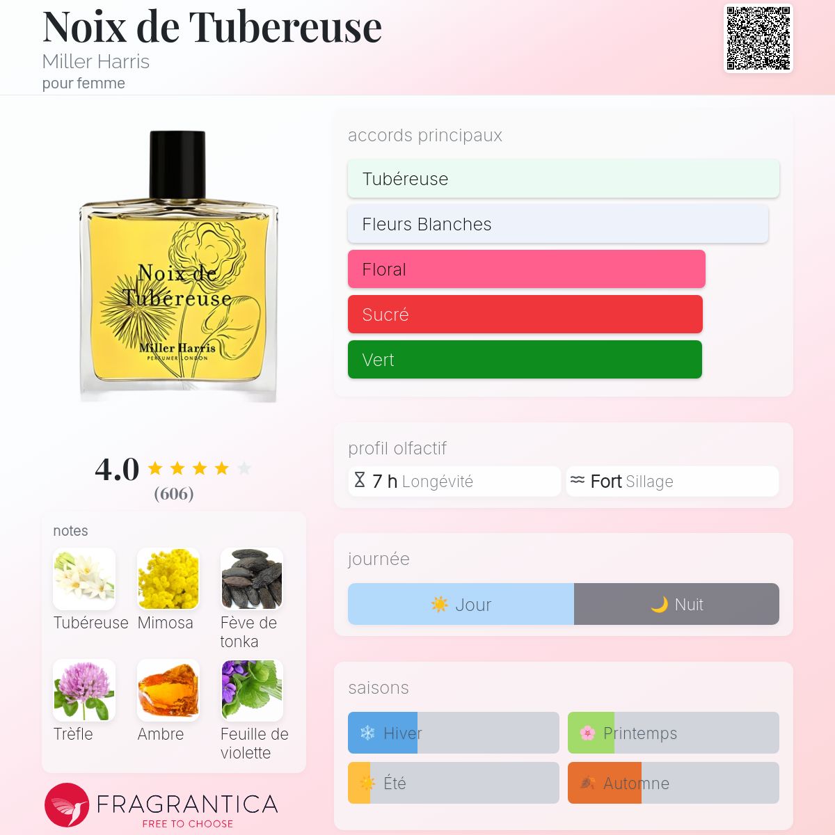 Noix de Tubereuse Miller Harris parfum - un parfum pour femme 2003