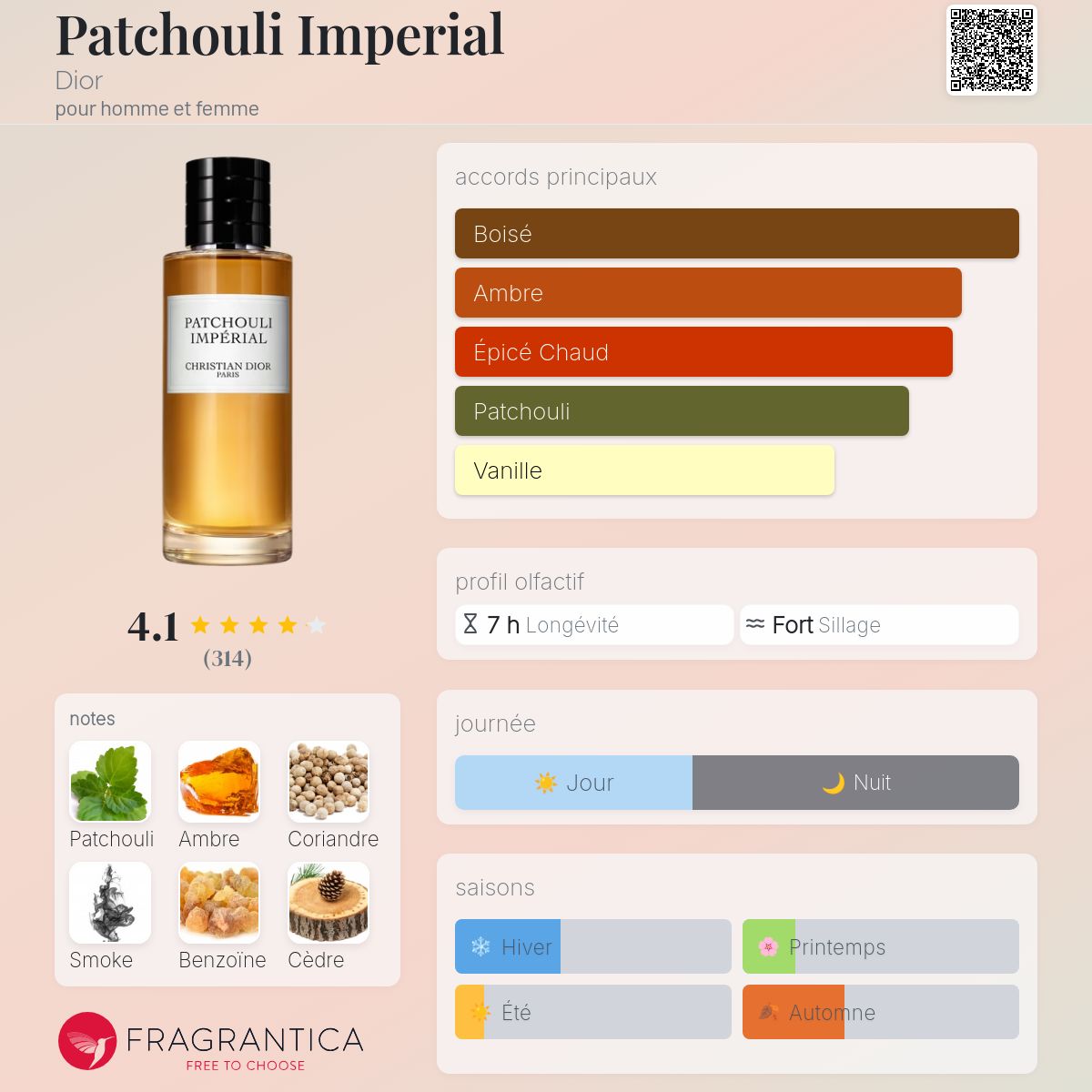 香水(男性用) Dior Patchouli Imperial / Dior Homme Int Dior Homme, Eau de Toilette for Men Between Strength & Sensuality