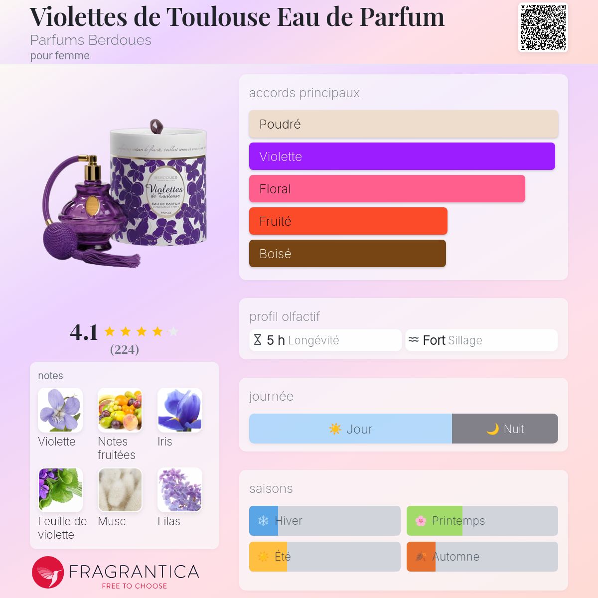 Violettes de Toulouse Eau de Parfum Parfums Berdoues parfum