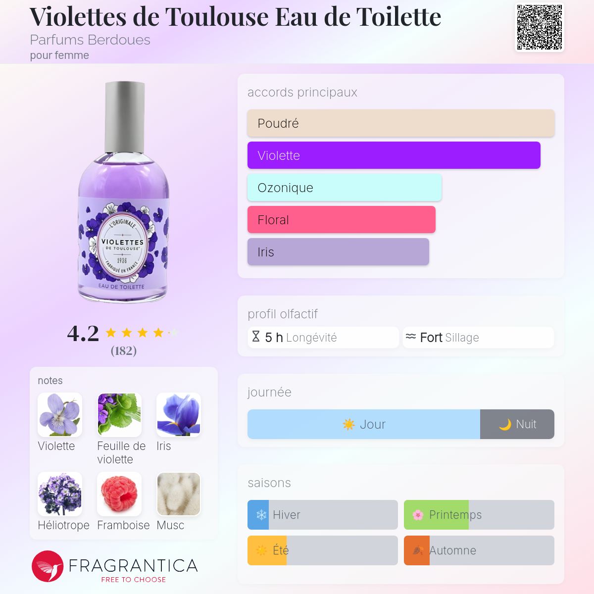 elfbar nachfüll pod läuft aus Violet Liqueur NEW !