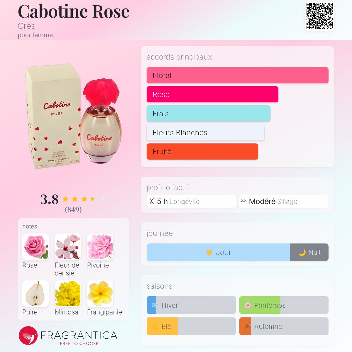 Eau De Toilette Grès Cabotine Rose 100 Ml Pour Femme - Vaporisateur, Notes Florales Et Bois De Santal, Neuf