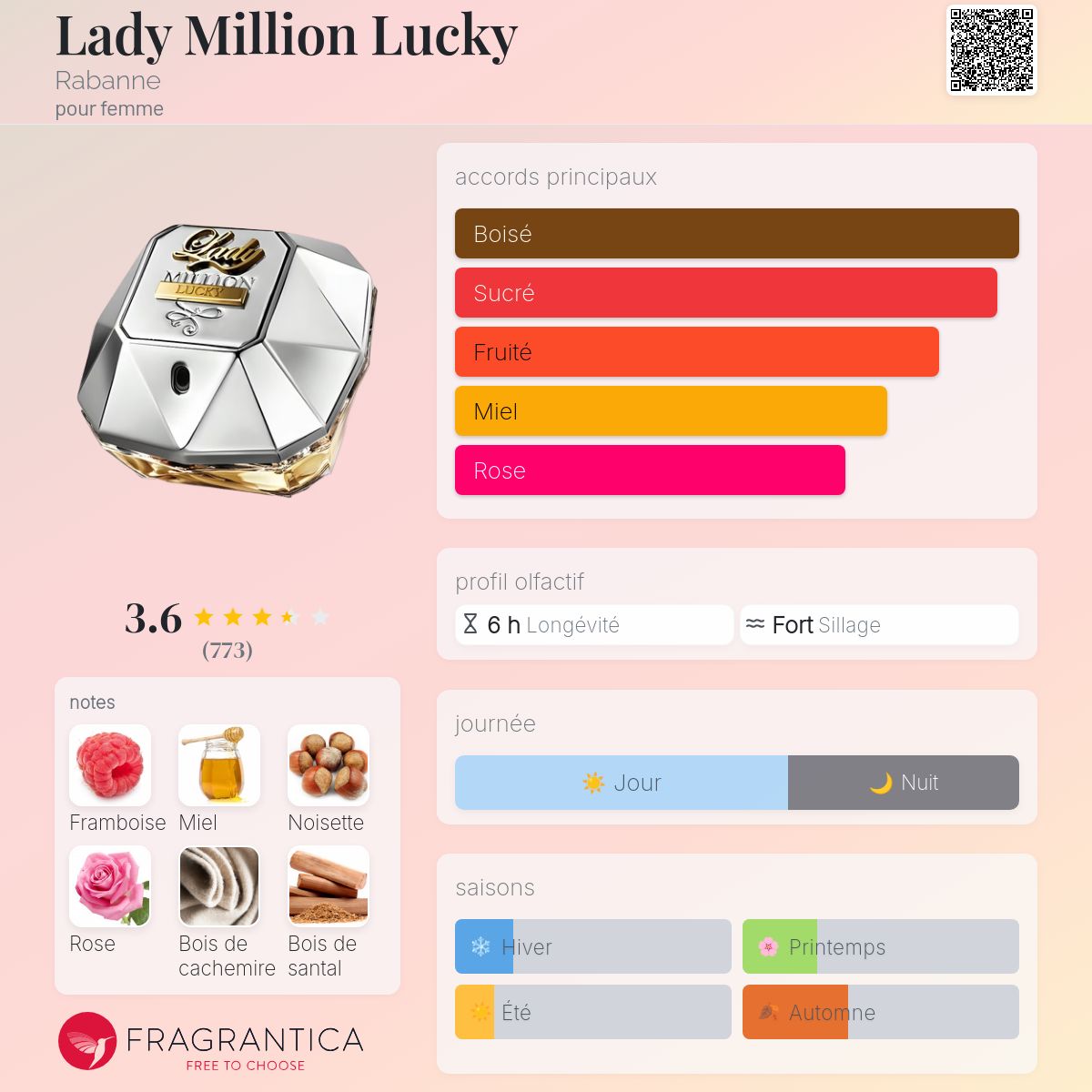 Lady Million Lucky Rabanne parfum un parfum pour femme 2018