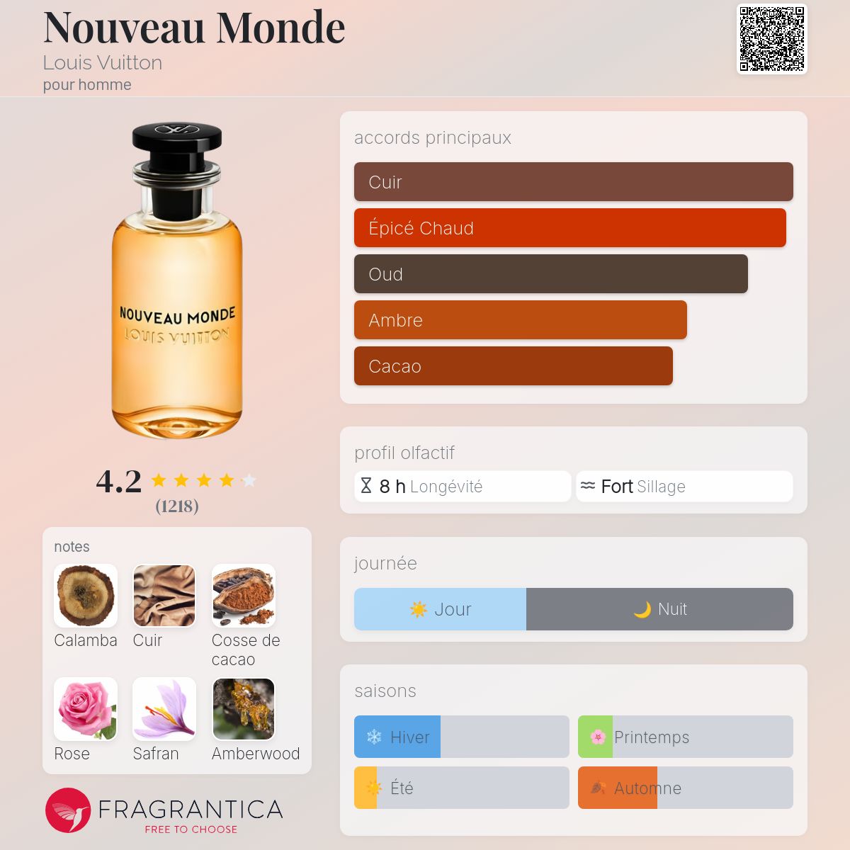 Nouveau Monde Louis Vuitton Cologne - un parfum pour homme 2018