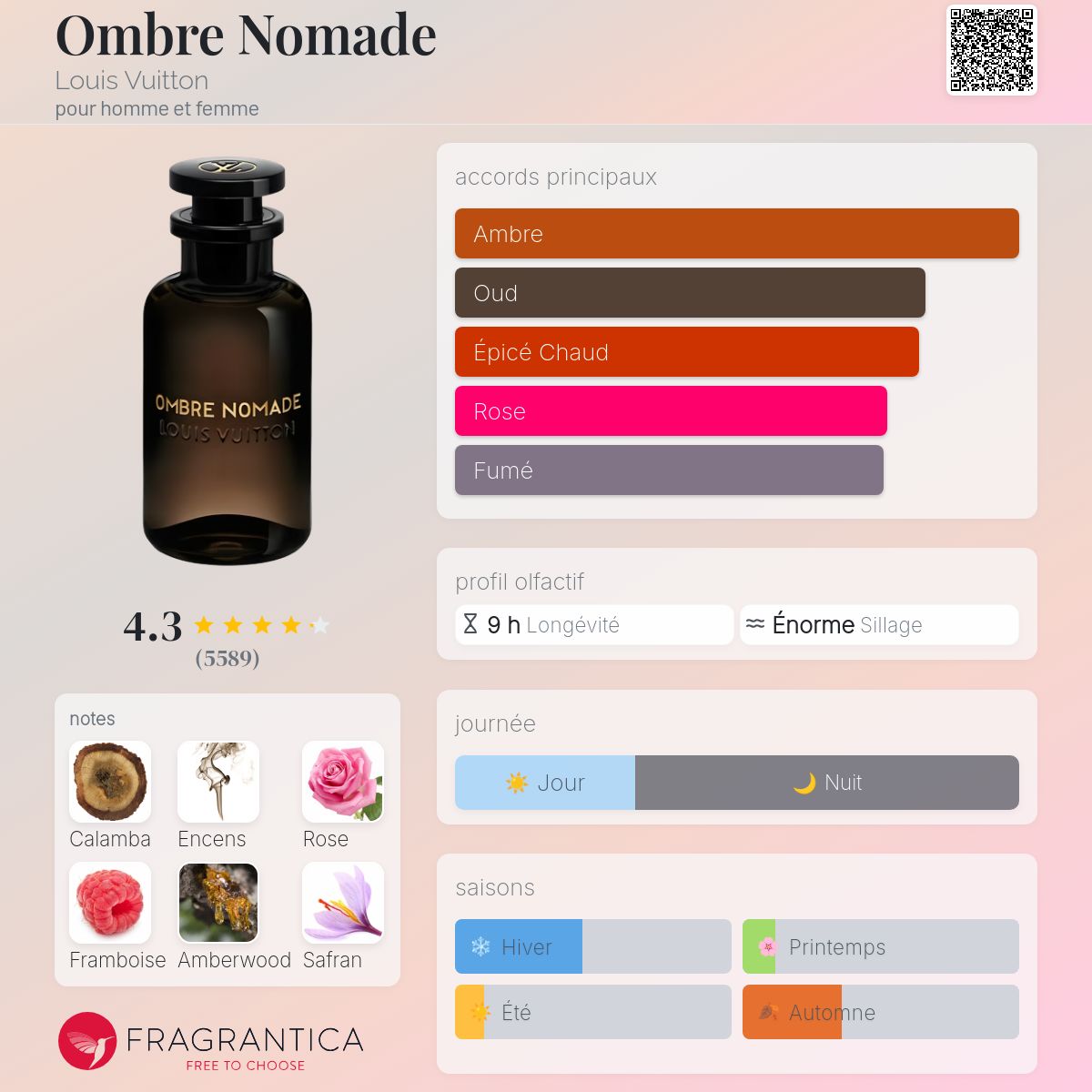 Ombre Nomade Louis Vuitton parfum un parfum pour homme et femme 2018