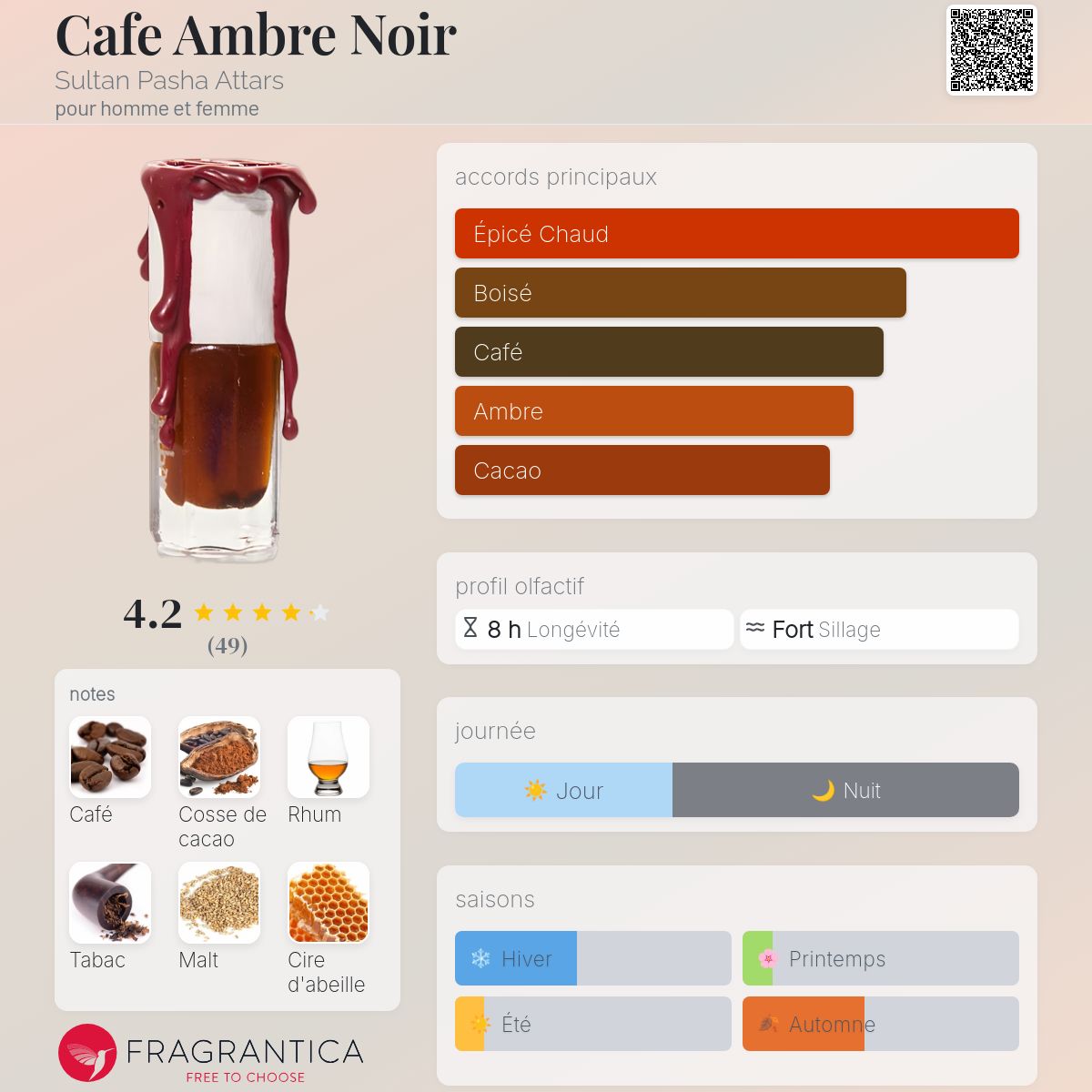 Cafe Ambre Noir Sultan Pasha Attars parfum - un parfum pour homme