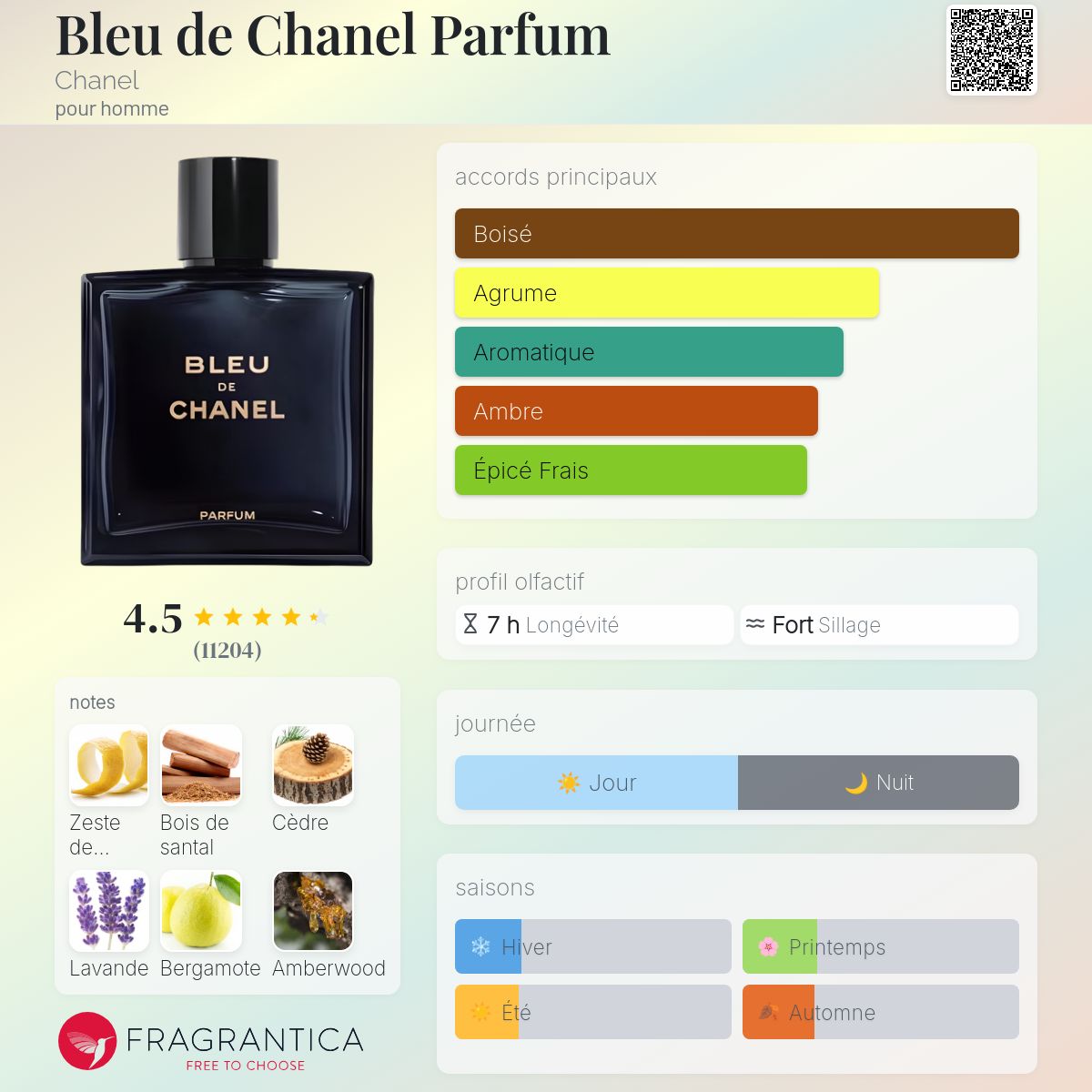Parfum Générique 100 Ml – Très Concentré, Toute Marque Inspirée
