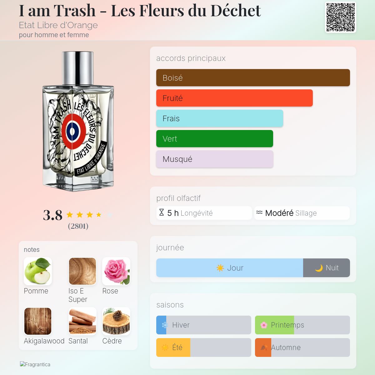 I am Trash - Les Fleurs du Déchet Etat Libre d'Orange parfum - un