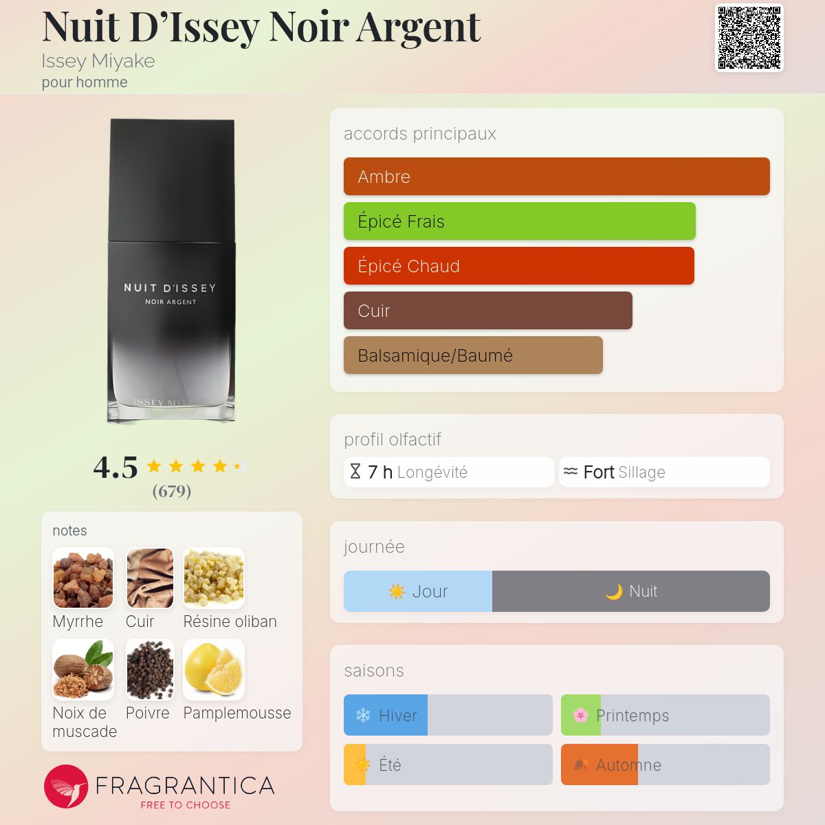 Nuit D'Issey Noir Argent Issey Miyake Cologne - un parfum pour