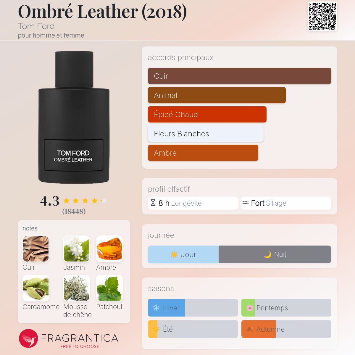 Fragrantica Card