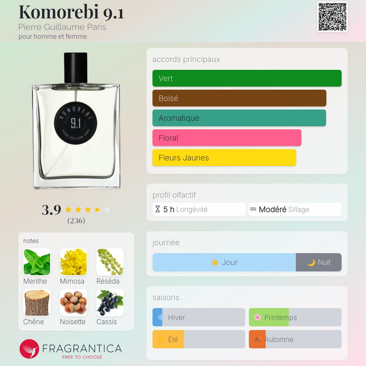 Komorebi 9.1 Pierre Guillaume Paris parfum - un parfum pour homme