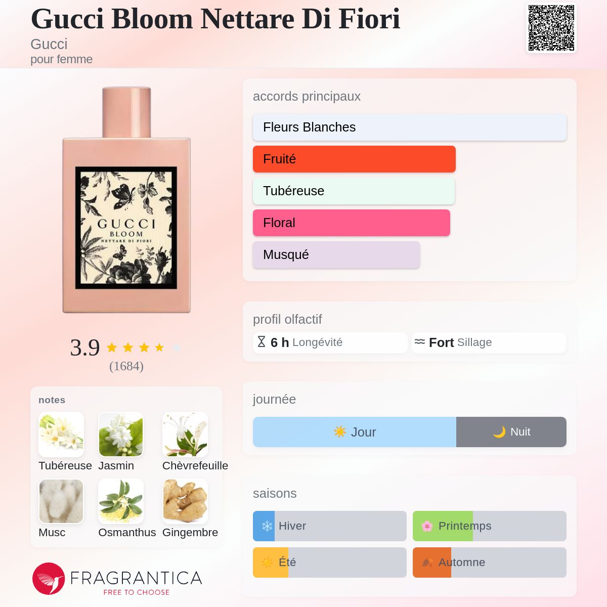 Gucci Bloom Nettare Di Fiori Gucci parfum - un parfum pour femme 2018