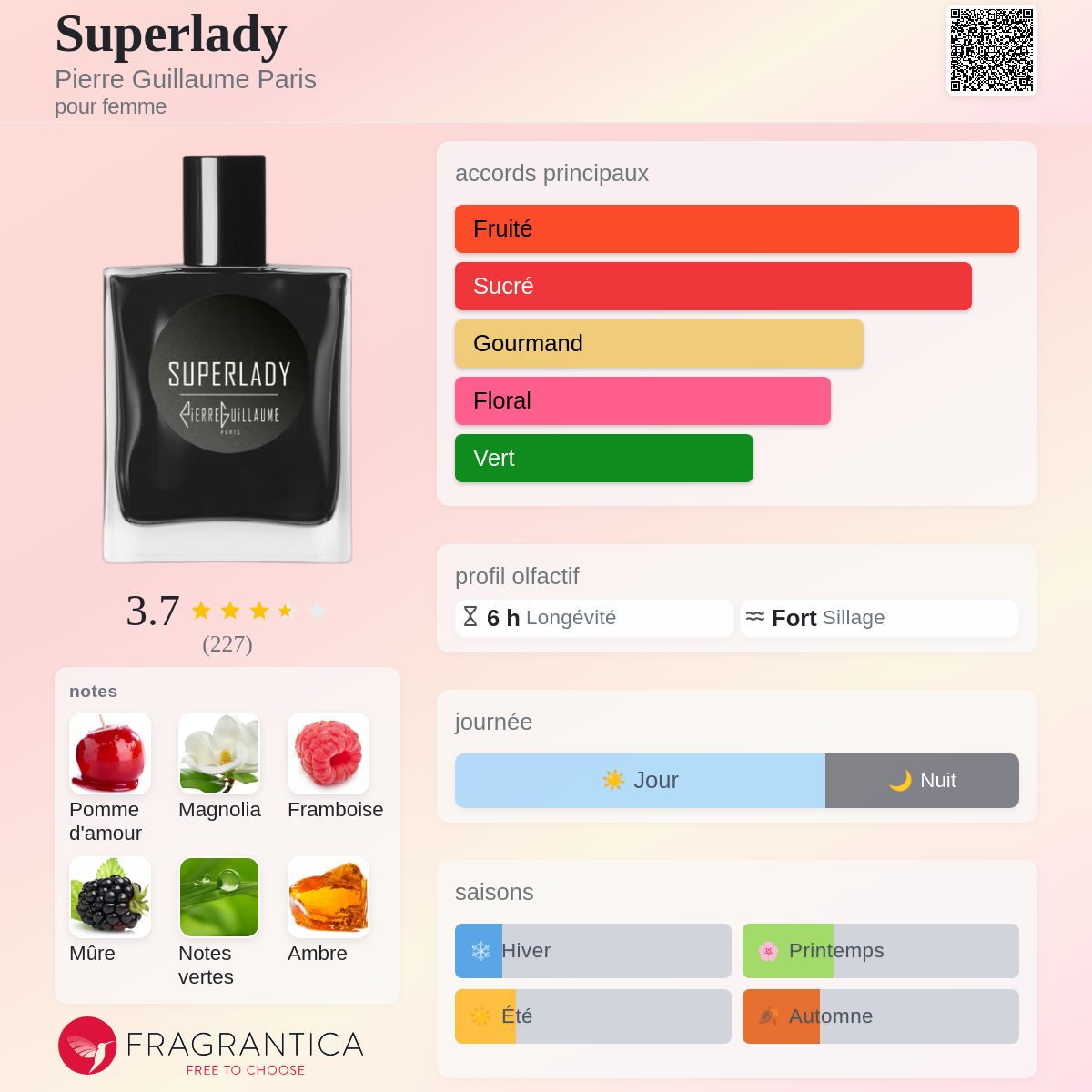 Superlady Pierre Guillaume Paris parfum - un parfum pour femme