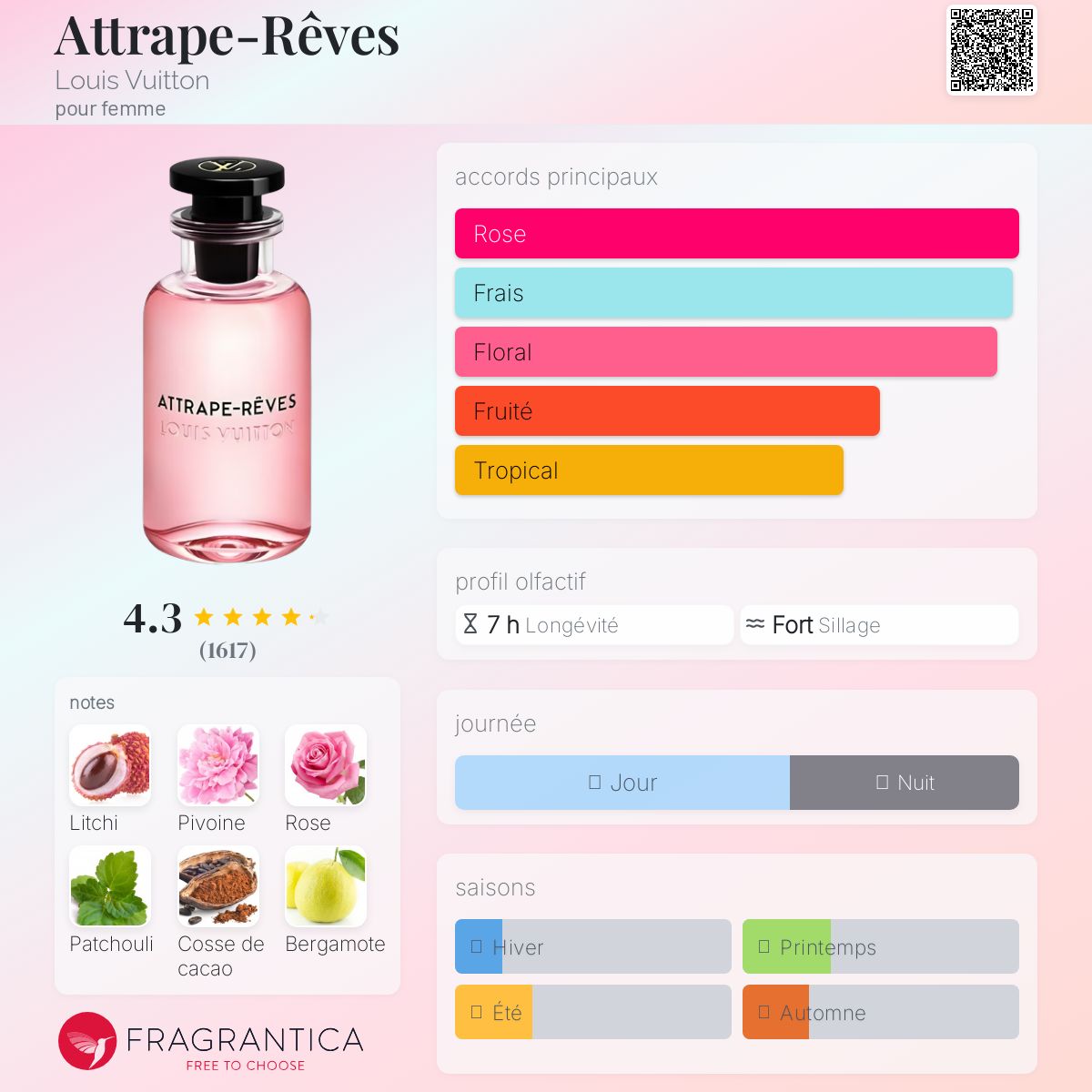⭐︎湘⭐︎Louis Vuitton Attrape Reves 100ml Parfum Attrape-Rêves pour femme au patchouli & pivoine