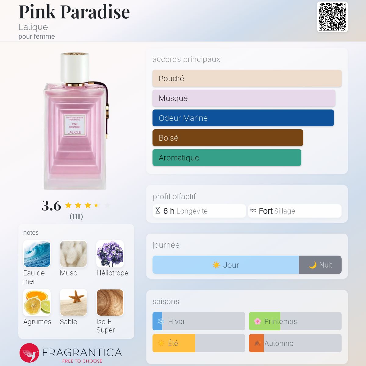 Pink Paradise Lalique parfum - un parfum pour femme 2018
