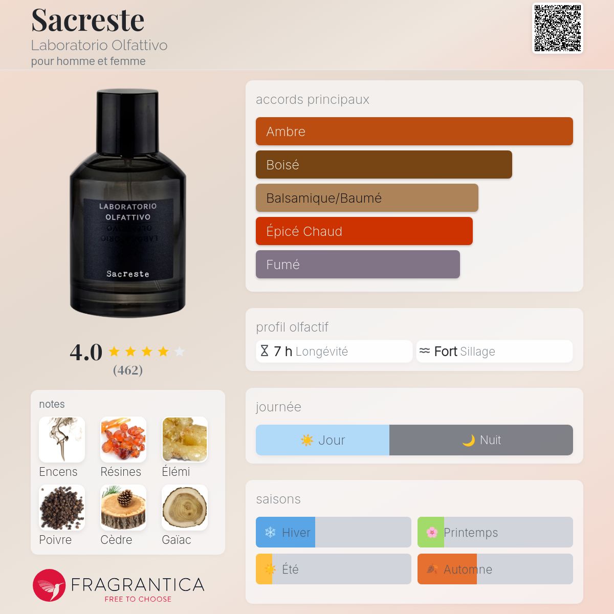 Sacreste Laboratorio Olfattivo parfum - un parfum pour homme et 