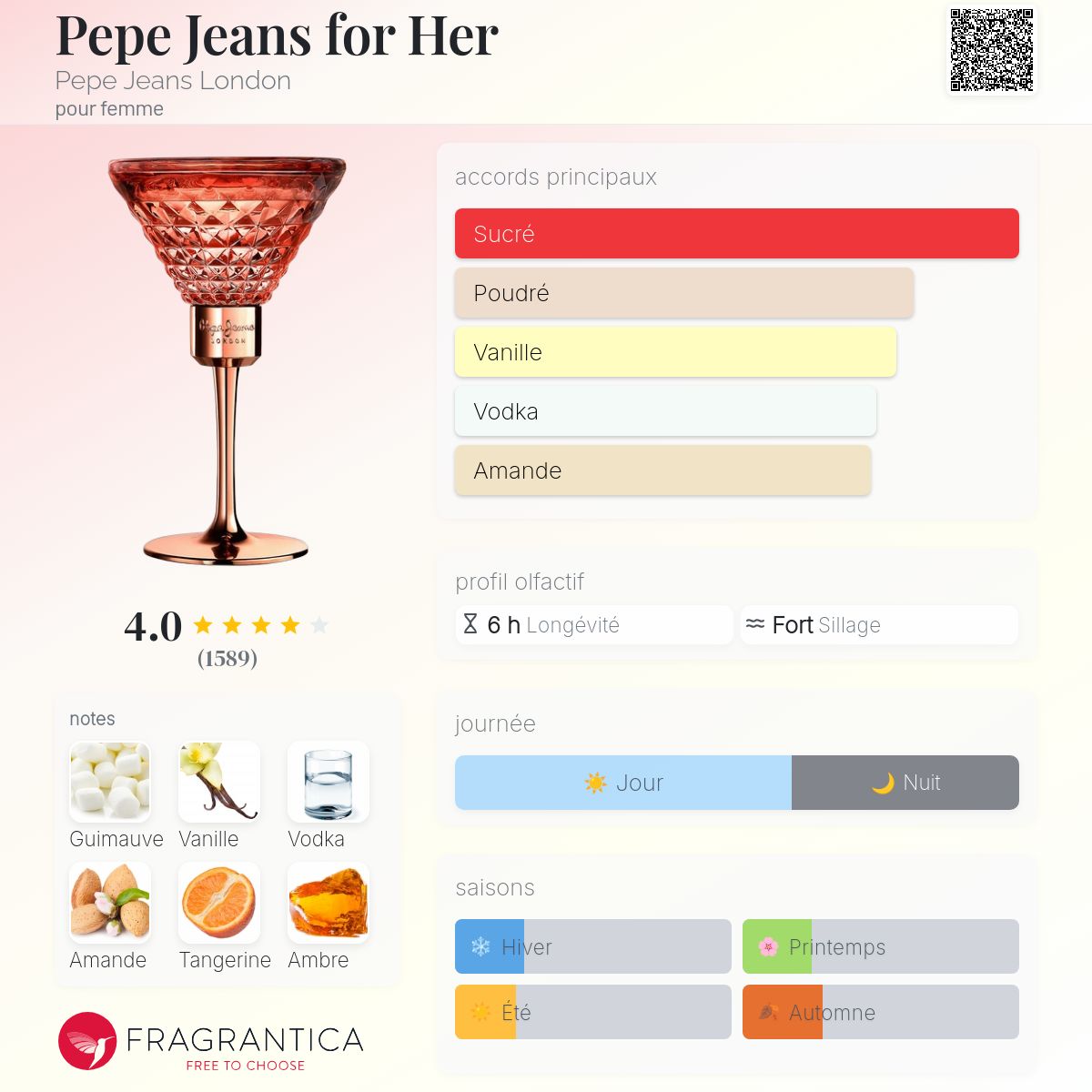Pepe Jeans For Her Eau De Parfum 80 Ml – Neuf, Parfum Femme Fabriqué En Espagne