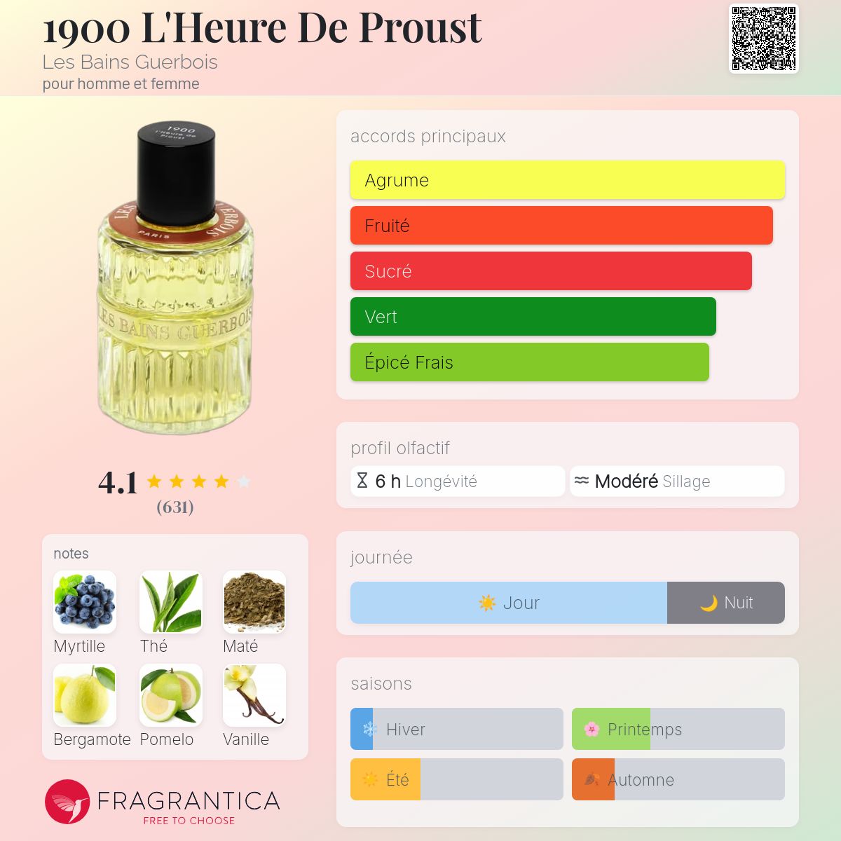1900 L'Heure De Proust Les Bains Guerbois parfum - un parfum pour