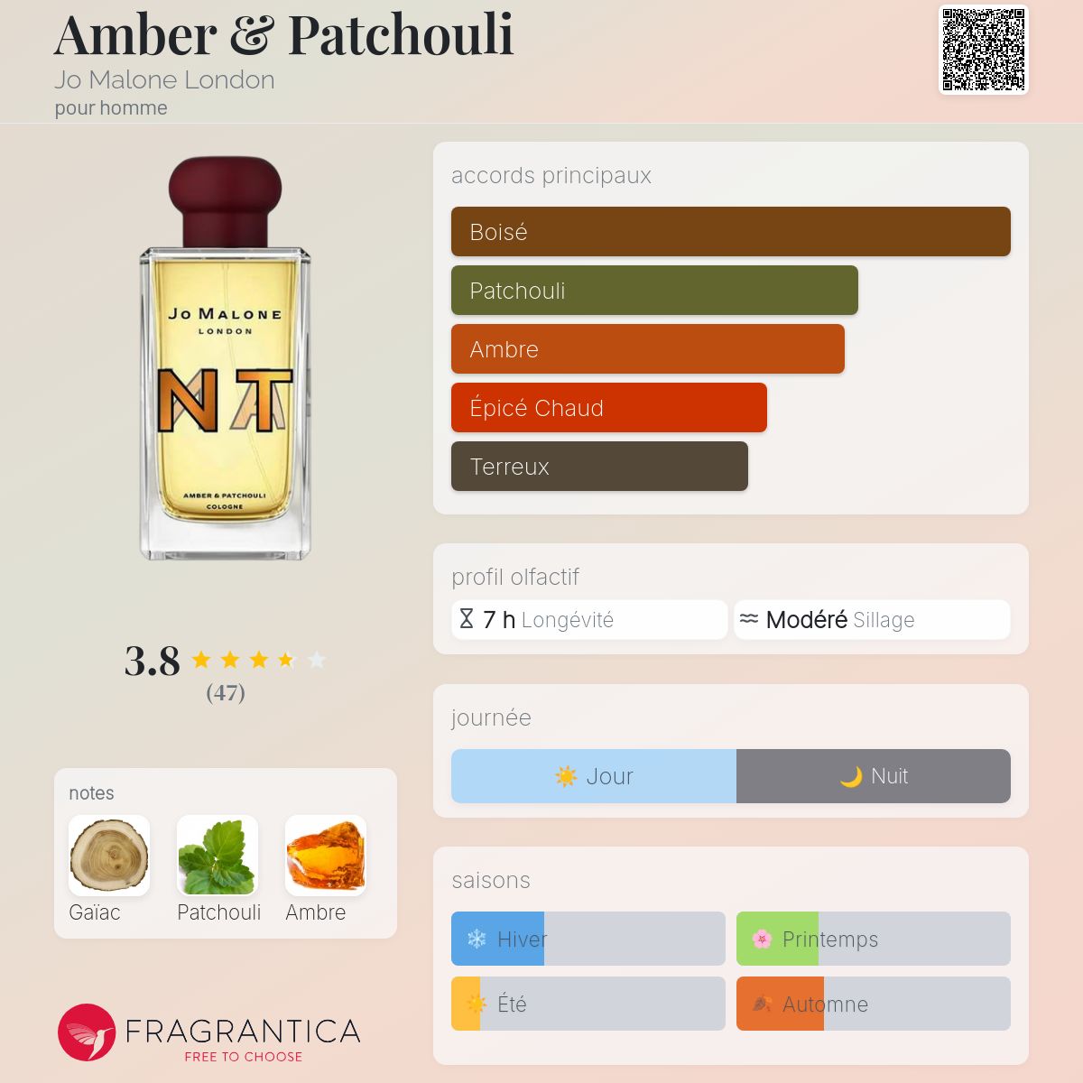 Jo Malone アンバー&パチョリ Amber & Patchouli Cologne Amber & Patchouli | Jo Malone London