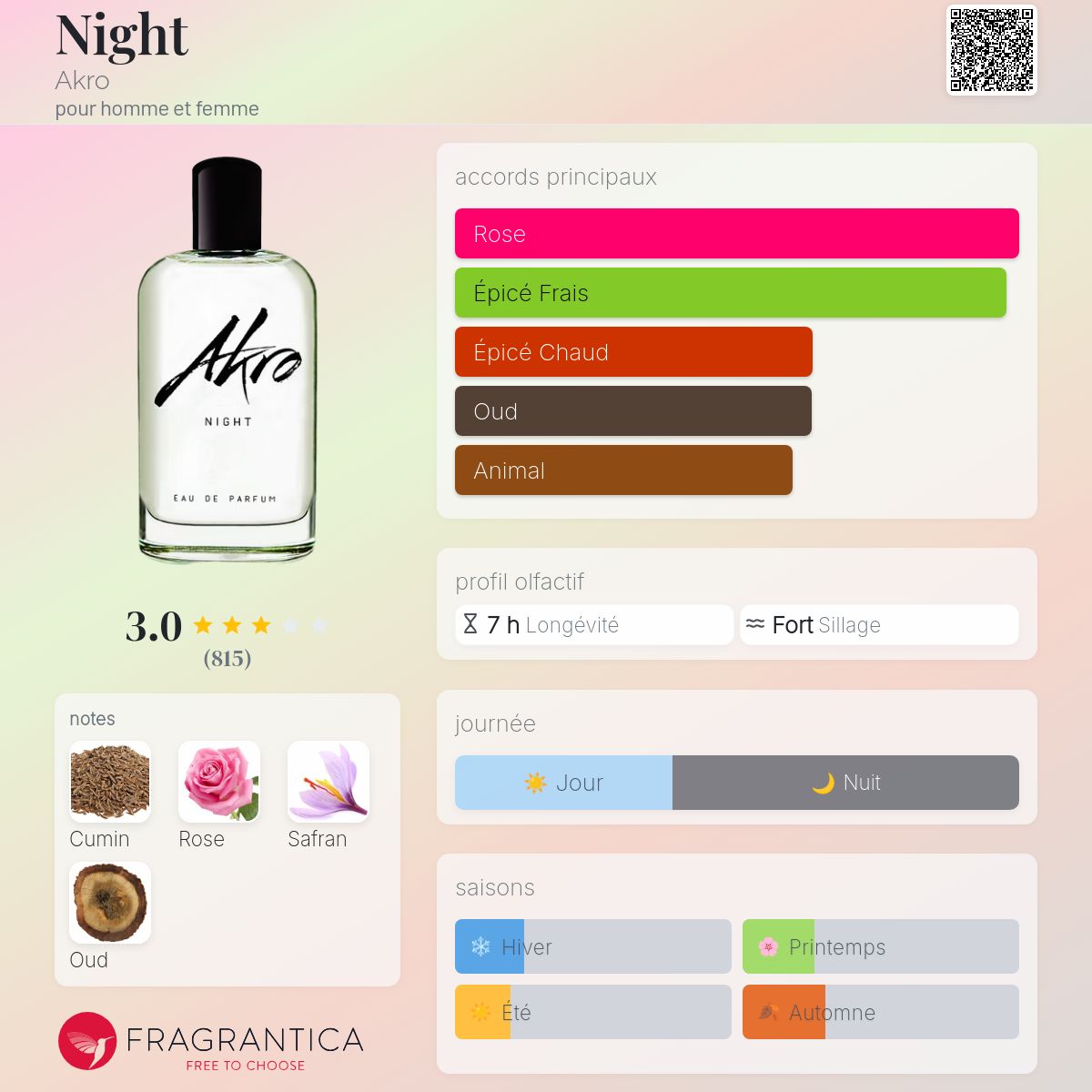 Night Akro parfum - un parfum pour homme et femme 2018